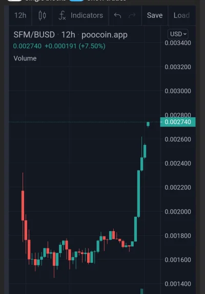 Niukron - #kryptowaluty

Safemoon V2 idzie pięknie to the moon, ciekawe jak rozwini...