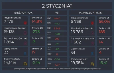 Matt_888 - KORONAWIRUS 2022 vs 2021

Pełne dane, interaktywne wykresy i mapy: https...