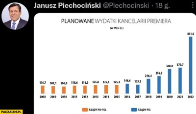 Argonzz - Znalazłem wykres pokazujący rzeczywiste prognozy inflacji na rok 2022 ( ͡º ...