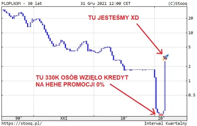 mickpl - Dzień dobry. Chciałbym wyjaśnić obecną sytuację na rynku kredytów hipoteczny...