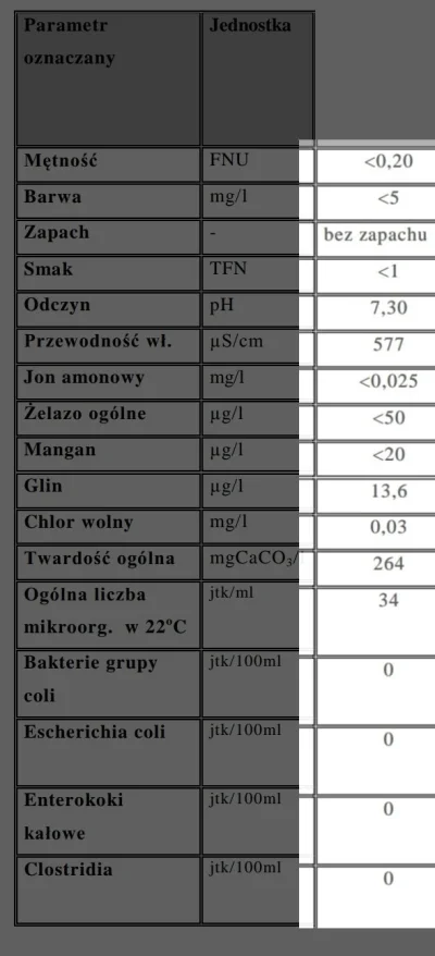 szczapa - @fimino też zawsze leje kranowe, bez odstania. W sumie #!$%@? twarda woda i...