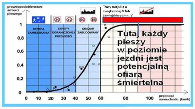 Nutaharion - > Prawda jest taka, że bezpieczeństwo rośnie, a ograniczenia prędkości n...