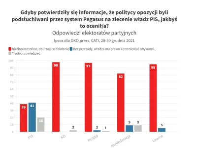 k.....u - > Wie ktoś, po co to zakopywać?

@allmilczar: zwyrodnialcy popierający (4...