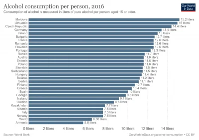 maszfajnedonice - @adam-antoszewski: Pierdu pierdu. Polacy są oralnymi alkoholikami. ...