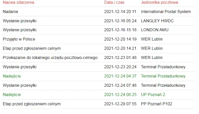 Arturklin - Czy jest się czym martwić?

Przesyłka z Anglii, zakupy z oficjalnego sk...