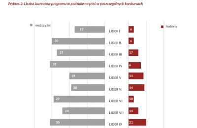 KubaGrom - Ale ten też jest niezły - gdyby to poprawnie przeskalować, to byłoby widać...