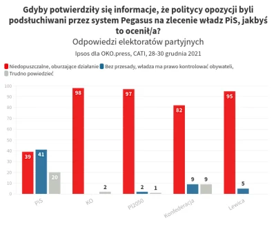 SynGilgamesza - PiSowcy to obrzydliwe kreatury.