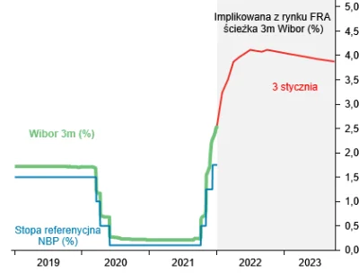 k.....o - Przewidywania:
1) mBank - podwyzka o 50pb, do 2,25% referencyjnej
2) BNP - ...