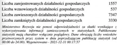 Tommy__ - Tu macie dane z 30 grudnia. W sumie nie dziwię się, że przestali informować...