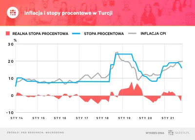 Bonetti - @bart40404: @MachiavelliTan: Turcja przynajmniej starała się nadążać ze sto...