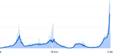 ThatWasL0cky - Francja też dzida w górę. U nas tendencja spadkowa, a ten baran krzycz...