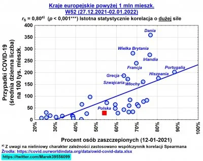 Tomtomprom - @Matt_888 patrz jak wygląda silna korelacja:



#koronawirus #koroni...