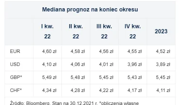 e.....4 - Tragiczna prognoza xD
Wręcz katastrofalna buahahahahhaah
Tylko kurcze cze...