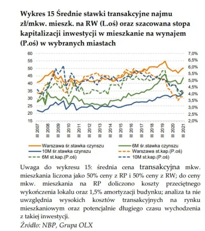 d.....3 - @cienki137: 

To czemu nie zrobili tego teraz aby odbić sobie pustostan z...