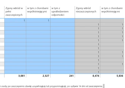 Cyderek - @lukaszwilczek: 

Mhm... Szkoda tylko, że pominąłes ilość zgonów wśród zasz...