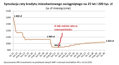 mookie - Jak "analitycy" jak Bartosz Turek z HRE (ten typ z brodą z belki tagu) napęd...