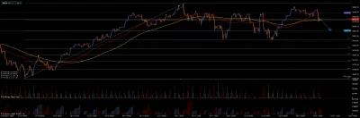 tank_driver - Jak widzicie #nasdaq ? Imho proba walki ze srednia czerwona na poziomie...