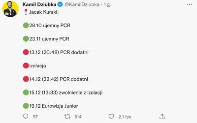 menelaosPL - No nic tylko życzyć p. Prezydentowi przebiegu zakażenia takiego jak u Ku...