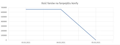 Szechter_ - Trend jest niepokojący.
#antykapitalizm #neuropa #4konserwy #bekazprawak...