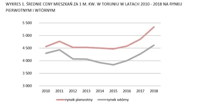 Operator21 - @elemenTH: Merytoryczna dyskusja.... błędy logiki:
 Ty też się na święta...