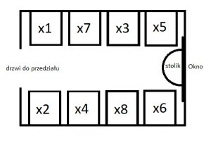 skiskap - @Goronco: easy, 1 i 2 są przy korytarzu, 3 i 4 są po środku po przekątnej, ...