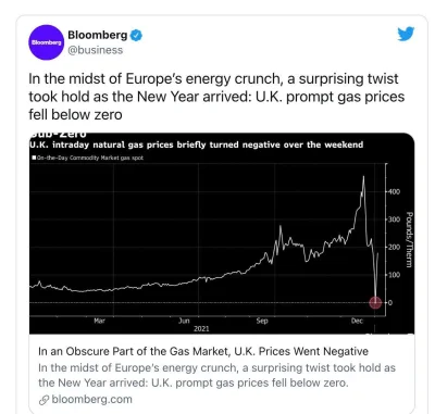 quintus - Spekulacja na rynku gazu osiąga maximum. Ceny gazu w UK spadły przez chwile...