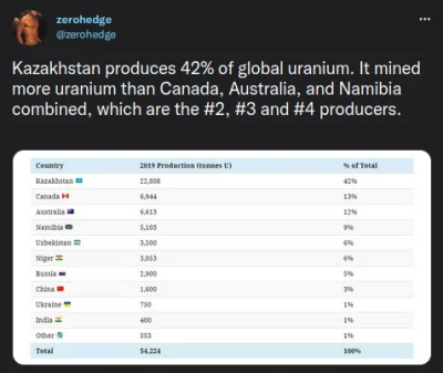 leobenos - #kazachstan