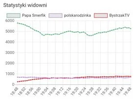 Piotrek195 - #papasmerfik