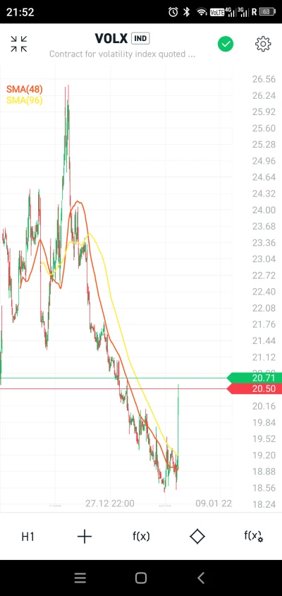 tankdriver - @SzczodryPazdzioch: Taki protip jeszcze, zerkam też na VIX, nie zrobił n...