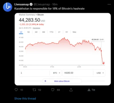 MaxwellStB - Ooopsie
#kryptowaluty