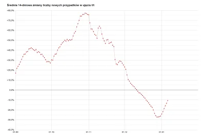 Matt_888 - @Nieszkodnik: Bardzo możliwe, ale jeszcze nie przesądzone, bo rok temu po ...