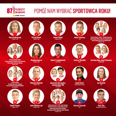 majk_emigrant - Umieszczanie drużyn pośród indywidualnych sportowców jest jakąś pomył...