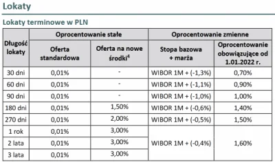 Forak - może te zmienne byłoby warto jakby wibor ostro rósł