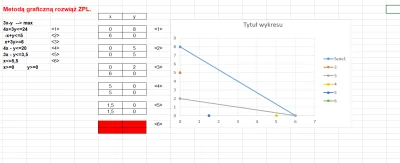 wypokk_ - jak poprowadzić serię 6? poprzednie są ok? #matematyka #studia #studbaza #e...