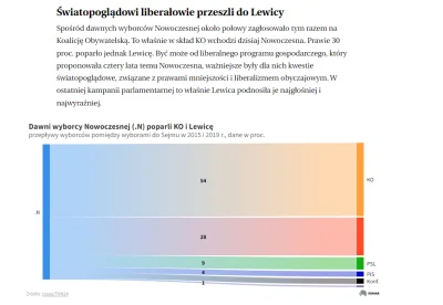 N.....t - > skoro aż tak cię uwiera Lewica XDD

@Szechter_: A co do uwierania, to c...