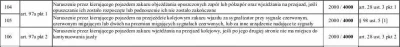 1988BaZyL - @DeNuevo:
Teraz za przewinienia na przejazdach kolejowych będą mandaty 2...