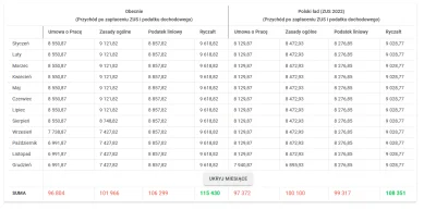 CherryJerry - Można sobie policzyc na https://jakipit.pl, ryczałt wychodził najlepiej...