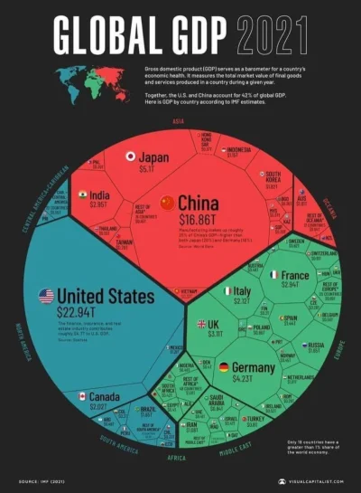 Edek_Niemiec - @Walerka: Dodam takie ładne zestawienie, czyli światowe GDP