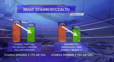 Miecio99 - #tvpis #programista15k #programowanie 

Teraz to już chyba będzie #program...