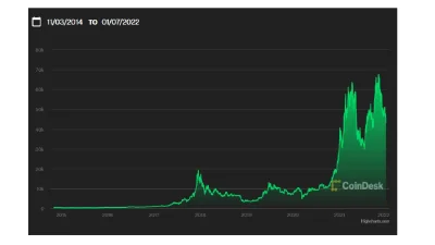 sagan_ - Wykresy złota i btc wyglądają podobnie 5 lat vs prawie 50 
#gielda #kryptow...