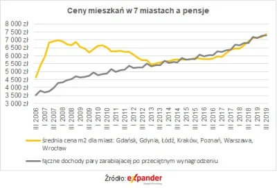 maszfajnedonice - > Jak frank wleciał z poniżej 2 zł na powyżej 4.5, to też był jazgo...