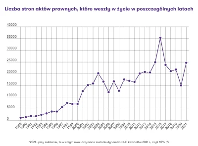 nowy-lad - jazda bez trzymanki
https://barometrprawa.pl/