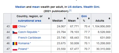 BestiazWadowic_37 - Ciekawostka na poprawę dnia: Przeciętny Chińczyk jest już bogatsz...