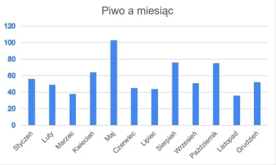 buddach - Prowadzilem excela gdzie zapisywalem ile piw wypiłem danego dnia. Łączna li...