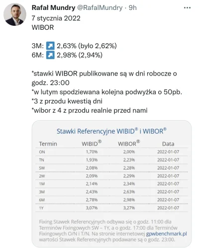 PowrotnikPolska - #kredythipoteczny #nieruchomosci #finanse #pieniadze #mieszkanie #m...