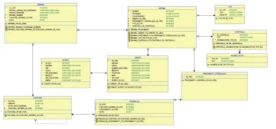 gdziemojimbuspiatka - Siemano mircy od #sql dawno mnie nie było! Mam taką o bazę. I m...