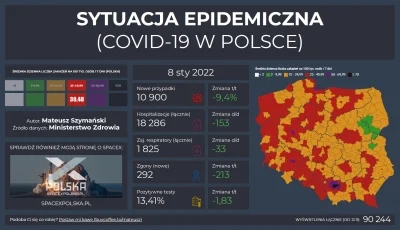 Matt_888 - SYTUACJA EPIDEMICZNA - COVID-19 W POLSCE

Pełne dane, interaktywne wykre...