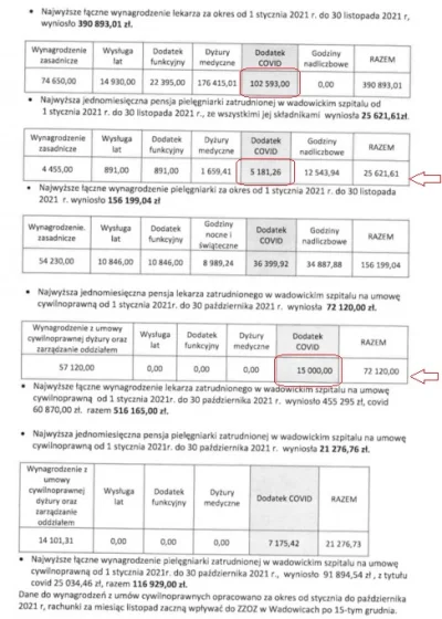 FreeLeksiu - I to jest przykre niestety. Widząc jaką kasę trzepią w szpitalach możemy...