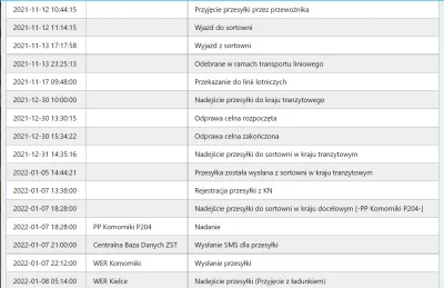 bartock - Moja już prawie u mnie. Poniżej wstawiam tracking