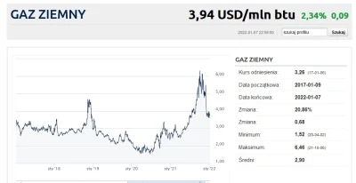 Ozzii23 - notowania gazu ziemnego z ostanich 5 lat, powiedzcie mi skąd te podwyżki dl...